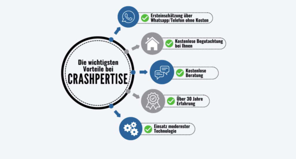 Grafik Vorteile mit Crashpertise